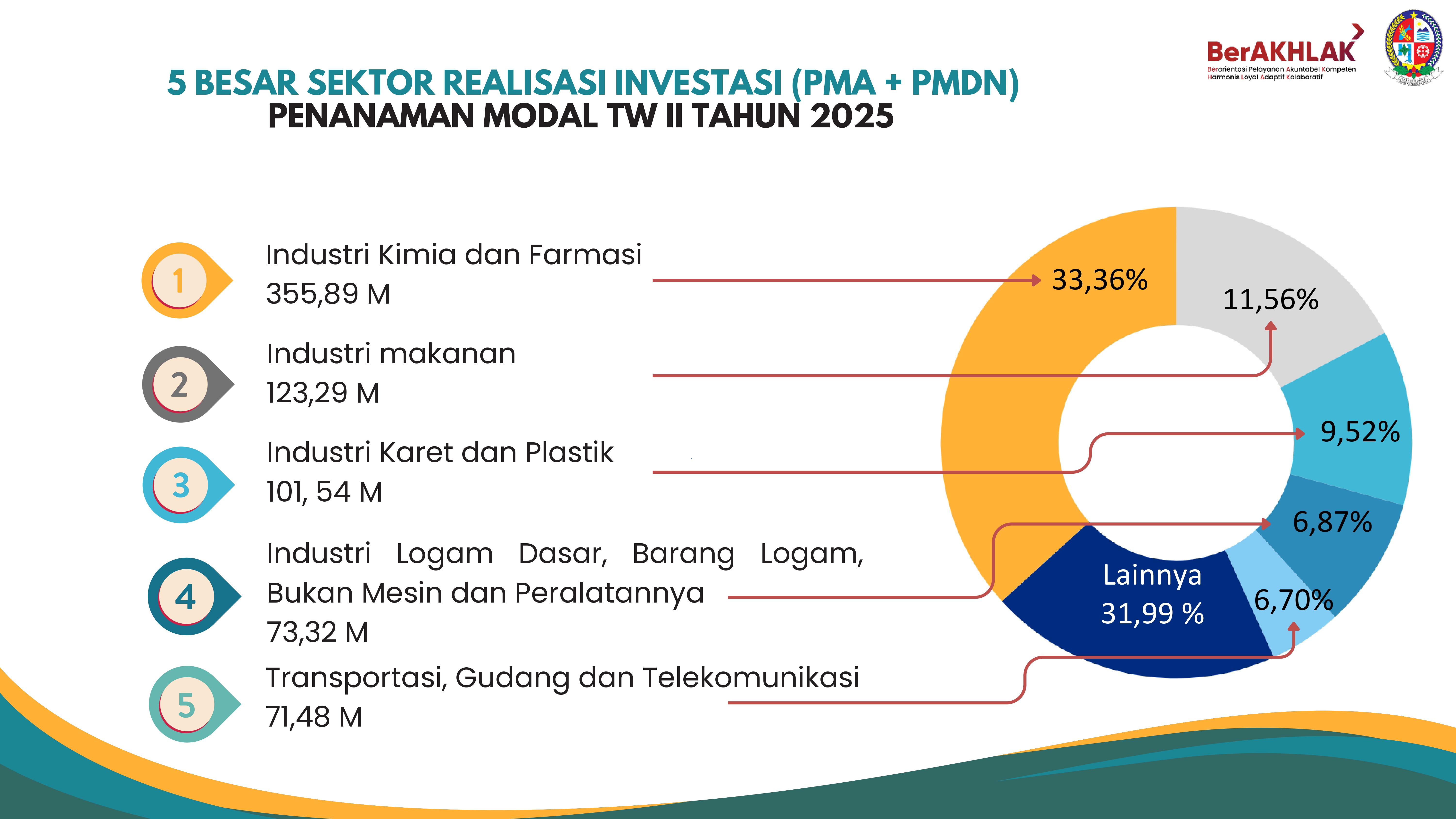 Peluang Investasi